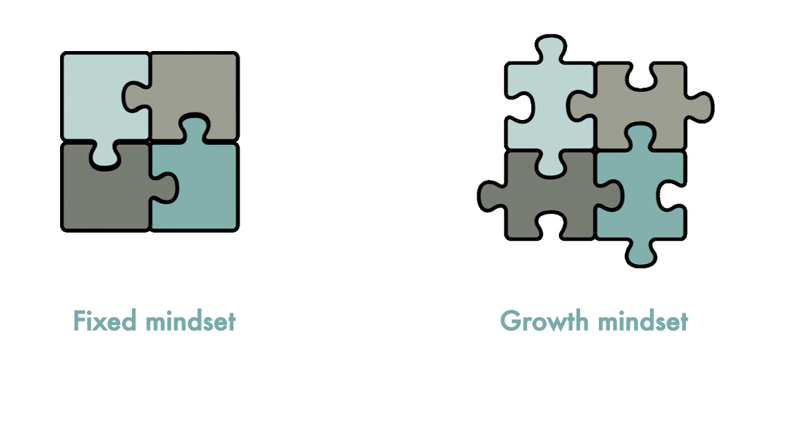 Growth mindset